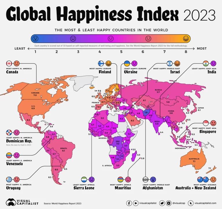 Finland retains 1st position as world’s happiest country while Nigeria ranked 95th