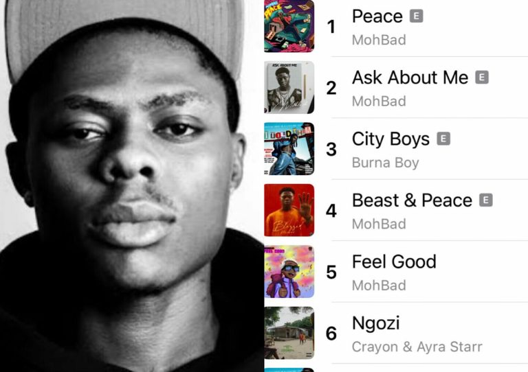 Mohbad’s peace climbs to number 1 on apple Music top 100