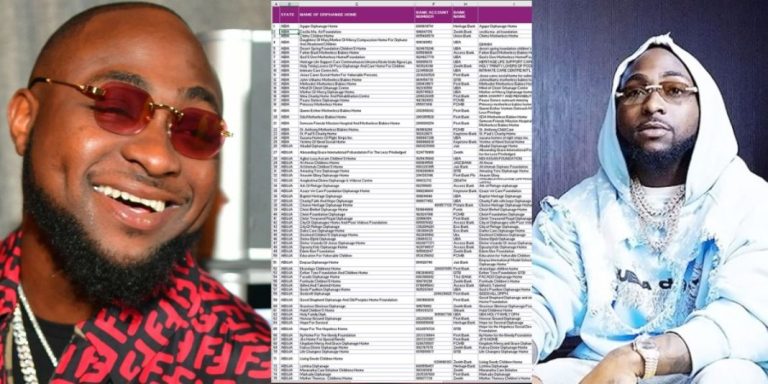 ”I remain grateful to be in a position to be able to help” – Davido says as he finally disburses N300M to 428 orphanage homes in Nigeria (Full list)